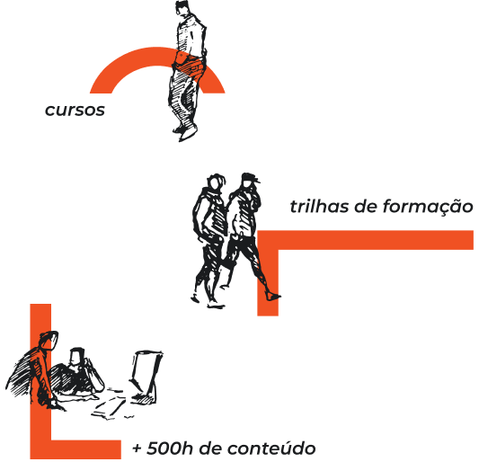 cursos, trilhas de formação e + 500h de conteúdo